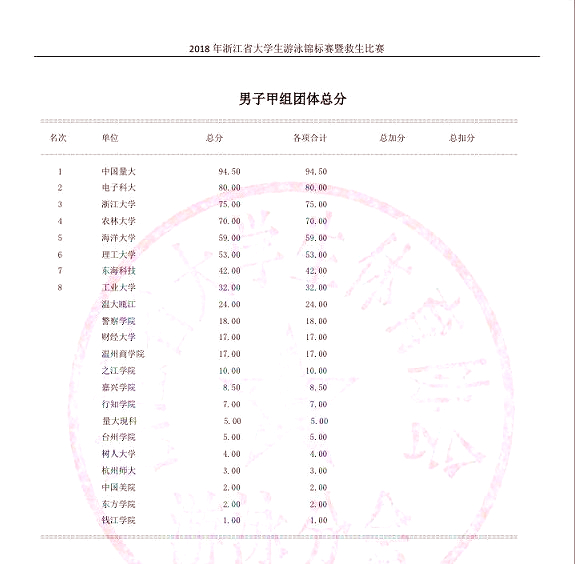 游泳隊3.jpg