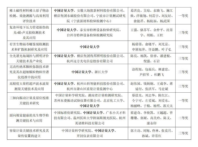 鎴戞牎9欏規垚鏋滆幏絎簩灞婂競鍦虹洃綆$鐮旀垚鏋滃