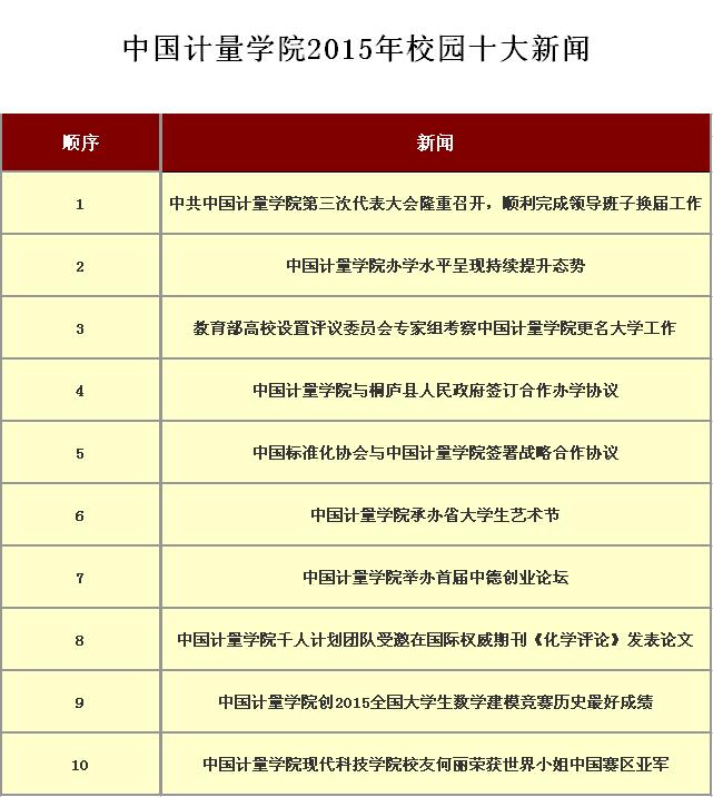十大新闻囄Q定Q?jpg