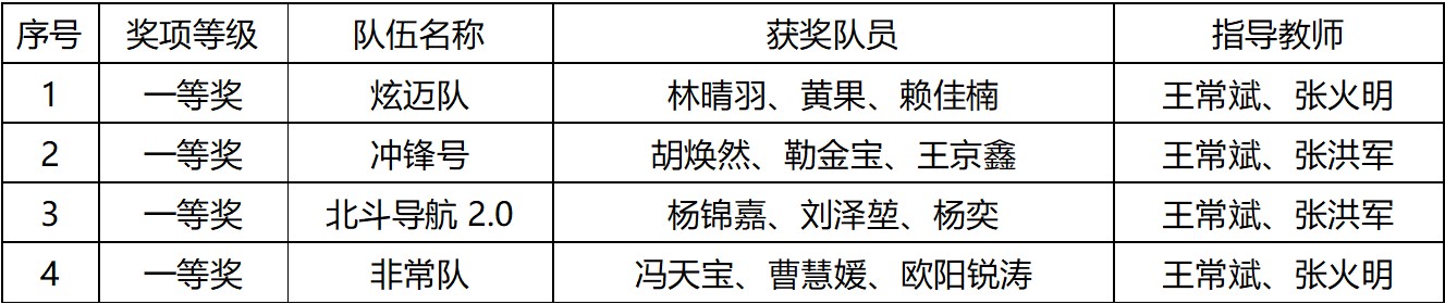 鑾峰鍚嶅崟