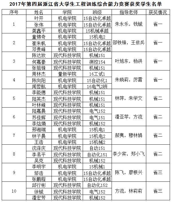 工训大赛2.jpg